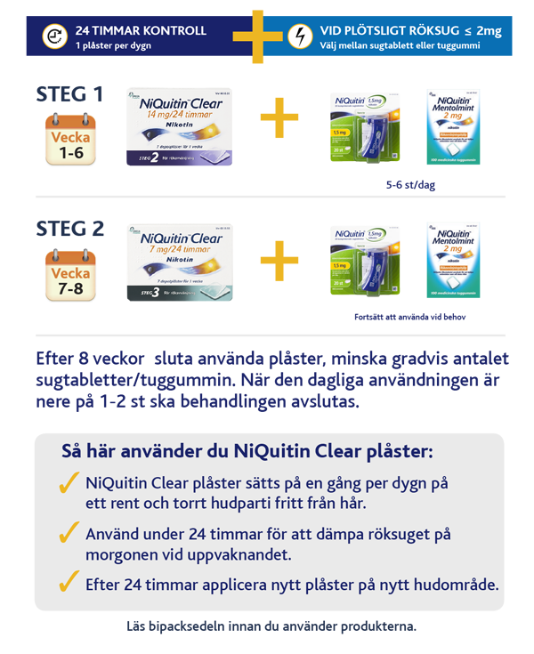 niquitin